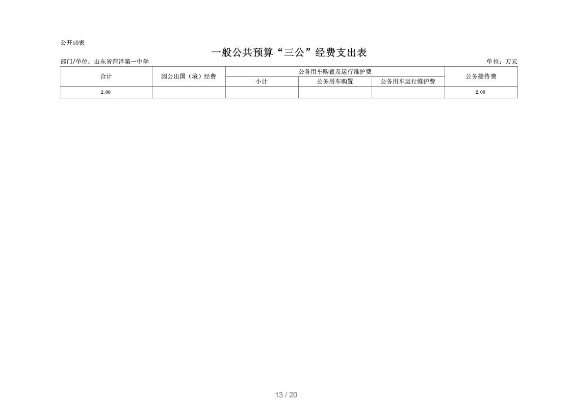 2021年度山东省菏泽第一中学部门预算_13.jpg